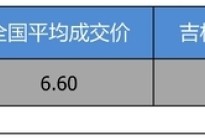 【吉林省篇】优惠不高 东风风行风行T5 2020款优惠0.39万