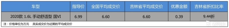 【吉林省篇】优惠不高 东风风行风行T5 2020款优惠0.39万-老司机社区