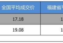 【福建省篇】优惠不高 一汽丰田RAV4荣放最高优惠0.8万