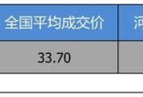【河北省篇】优惠7.68万 奥迪Q5L平均优惠8.15折
