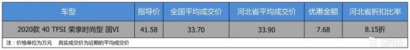 【河北省篇】优惠7.68万 奥迪Q5L平均优惠8.15折-老司机社区