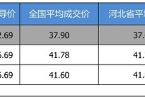 【河北省篇】最高优惠5.69万 宝马5系平均优惠8.86折