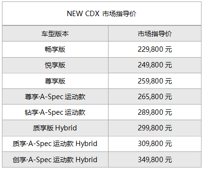 够燃 8款新车2种动力 广汽Acura NEW CDX 22.98万元起