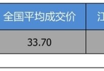 【江苏省篇】优惠7.88万 奥迪Q5L平均优惠8.1折