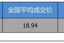 【陕西省篇】优惠不高 一汽-大众探岳 2020款优惠2.65万