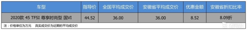 【安徽省篇】优惠8.52万 奥迪Q5L平均优惠8.09折-老司机社区