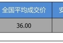 【安徽省篇】优惠8.52万 奥迪Q5L平均优惠8.09折