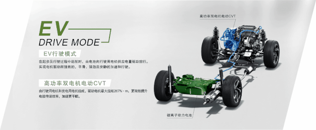 相比同级竞品，凌派锐·混动有三大不同