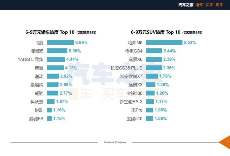 汽车之家 汽车之家
