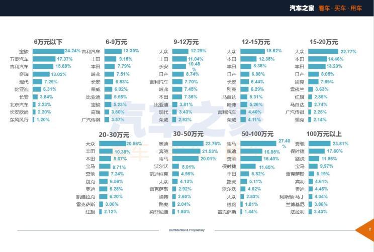 汽车之家 汽车之家