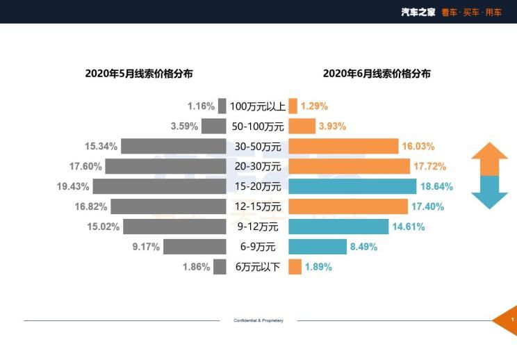 汽车之家 汽车之家