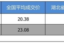 【湖北省篇】优惠不高 一汽丰田亚洲龙最高优惠1.5万
