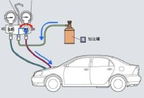 夏季电动汽车空调该如何使用？