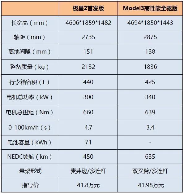 极星3价格表 733f2e1eca48402997da09d1a0a1b16e.jpg!jpg