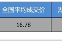 【湖北省篇】优惠3.2万 东风日产奇骏平均优惠8.42折