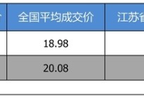 【江苏省篇】优惠不高 一汽丰田RAV4荣放最高优惠1.4万
