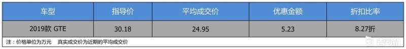 既有品质又有经济性 最高优惠5.23万的大众蔚揽新能源了解一下-老司机社区