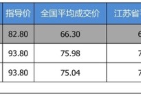 【江苏省篇】最高优惠16.89万 宝马7系平均优惠8.2折