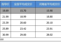 【河南省篇】优惠力度比较一般 一汽-大众迈腾最高优惠3.29万
