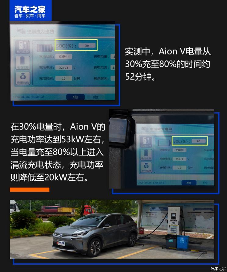 广汽新能源 Aion V(埃安V) 2020款 70 PLUS 智领版