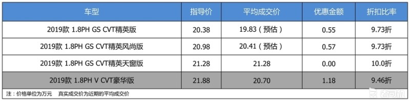 实用节能两不误 最高优惠1.18万的丰田雷凌双擎E+了解一下-老司机社区