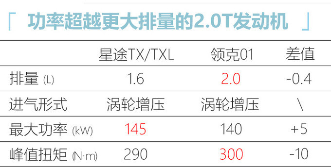星途新TXL官图发布，前脸造型更霸气，内饰像奔驰，月底预售