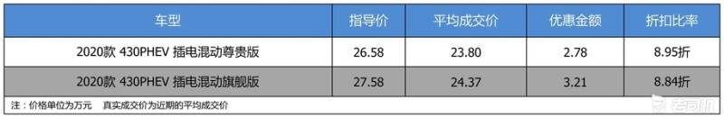 插电混动SUV的新选择 平均优惠8.9折的途观L新能源-老司机社区