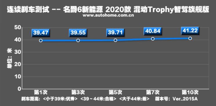 偏科的小名 测试2020款名爵6新能源
