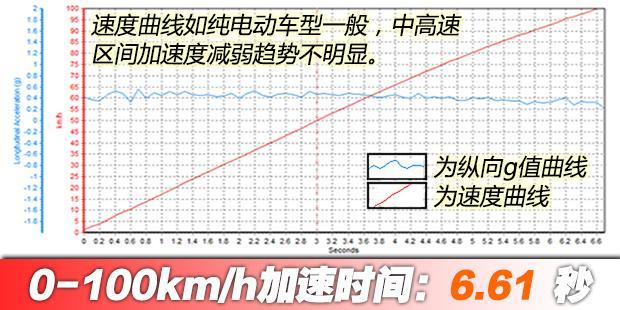 偏科的小名 测试2020款名爵6新能源