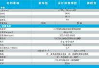 星瑞再曝两款新配置，吉利这次怕是要制裁一众合资A级家轿了