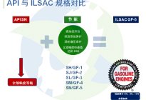 精准系列第4期——API及ILSAC是什么？