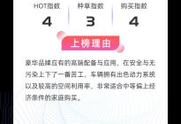 一图到底：2020广州车展热车榜