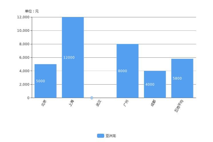 天籁降3万元 11月日韩中型车降价排行榜