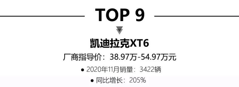 2020年11月高端SUV销量排行榜，奥迪Q5再夺冠