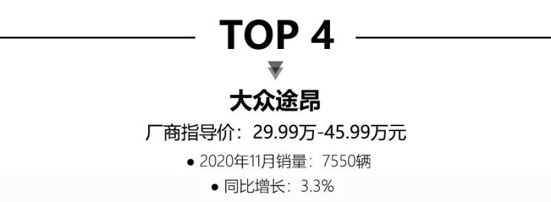 2020年11月高端SUV销量排行榜，奥迪Q5再夺冠