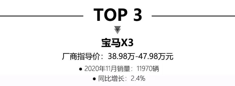 2020年11月高端SUV销量排行榜，奥迪Q5再夺冠