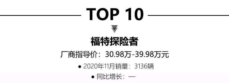 2020年11月高端SUV销量排行榜，奥迪Q5再夺冠