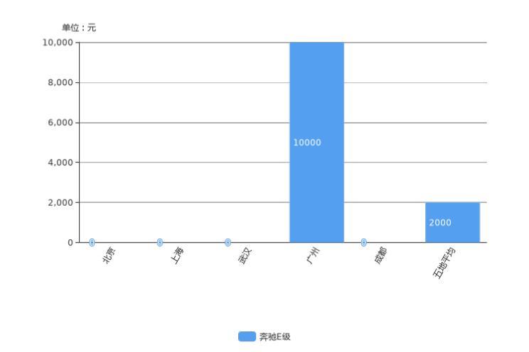 车降价排行榜_别克英朗降4.8万元紧凑型车降价排行
