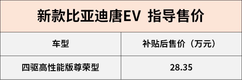 NEDC续航505km 新款唐EV新增车型上市补贴后售28.35万