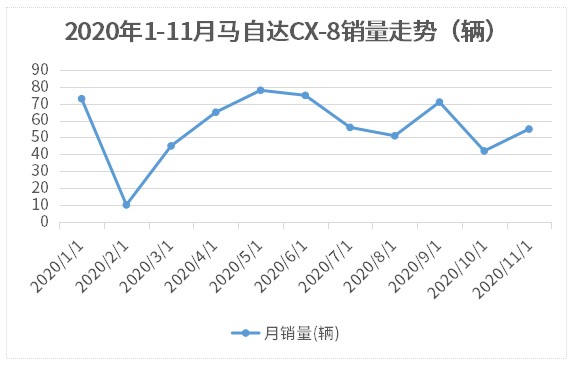 这suv 2 5t动力还有大空间但你觉得它能卖好吗 新闻详情 买车网