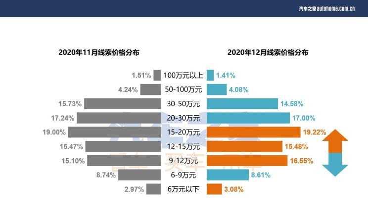 汽车之家 汽车之家