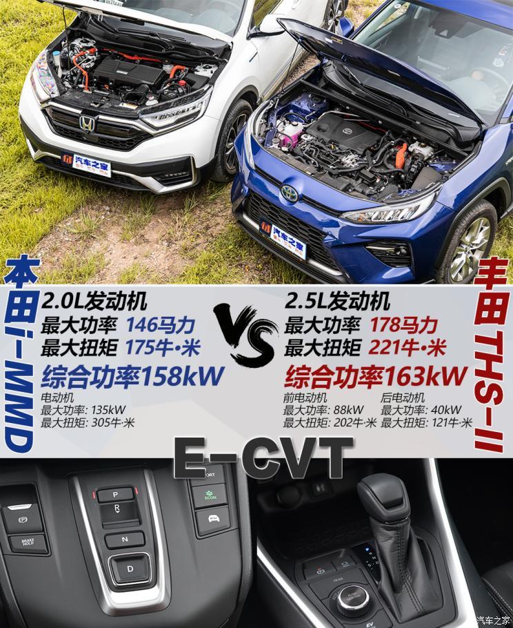 广汽丰田 威兰达 2020款 双擎 2.5L E-CVT四驱豪华版
