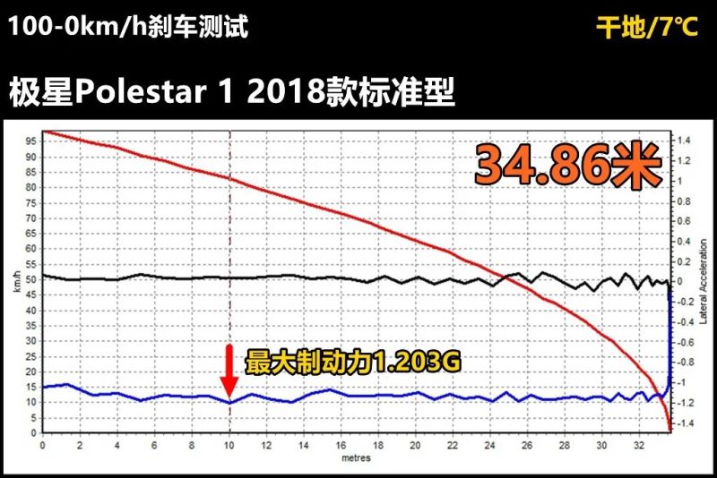 bandao.com145万最贵国产车极星1凭啥比奥迪A8还贵？我给你答案(图3)