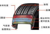 买车时选轮胎很重要，这些轮胎的知识点你都掌握了吗？