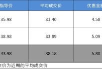 品质出众气质佳 最高优惠5.8万的宝马3系GT了解一下