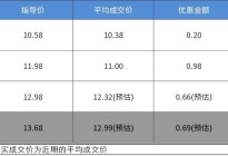 价格实惠品质优 最高优惠0.98万的北京现代ix25了解一下