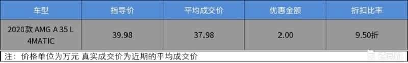 极具驾驶乐趣的家用车 最高优惠2万的奔驰A级AMG了解一下-老司机社区