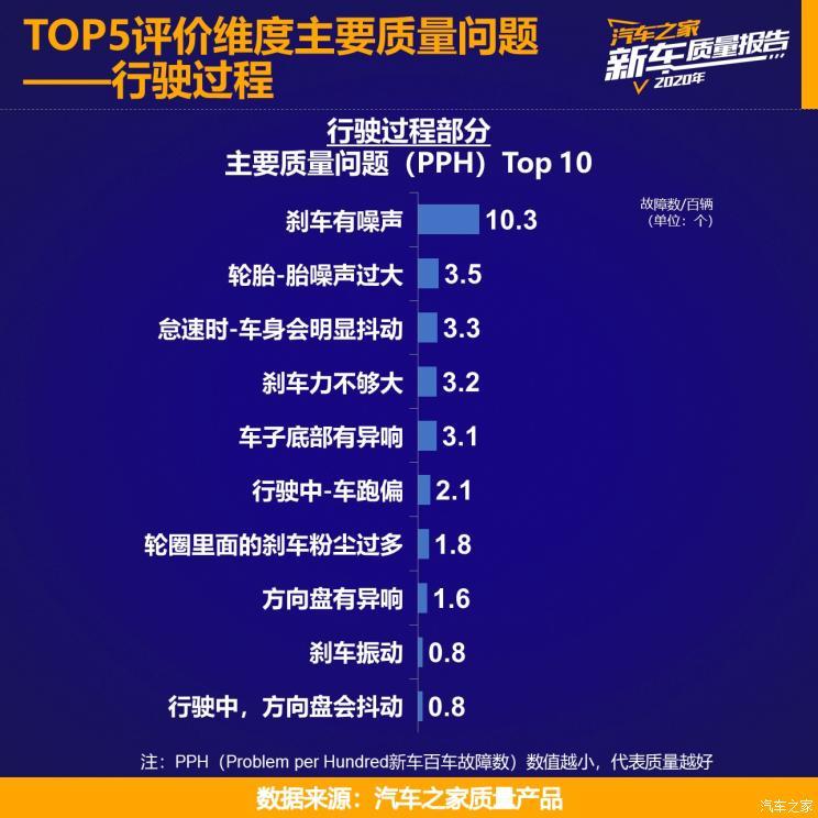 新车质量报告 海外品牌进口篇 新闻详情 买车网