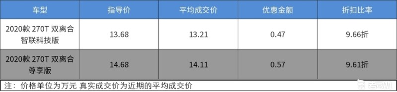 这款车还不错 最高优惠0.57万的广汽传祺GS4 COUPE了解一下-老司机社区
