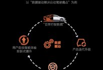 智己汽车携3+1+1阵容，上海车展首秀全景蓝图